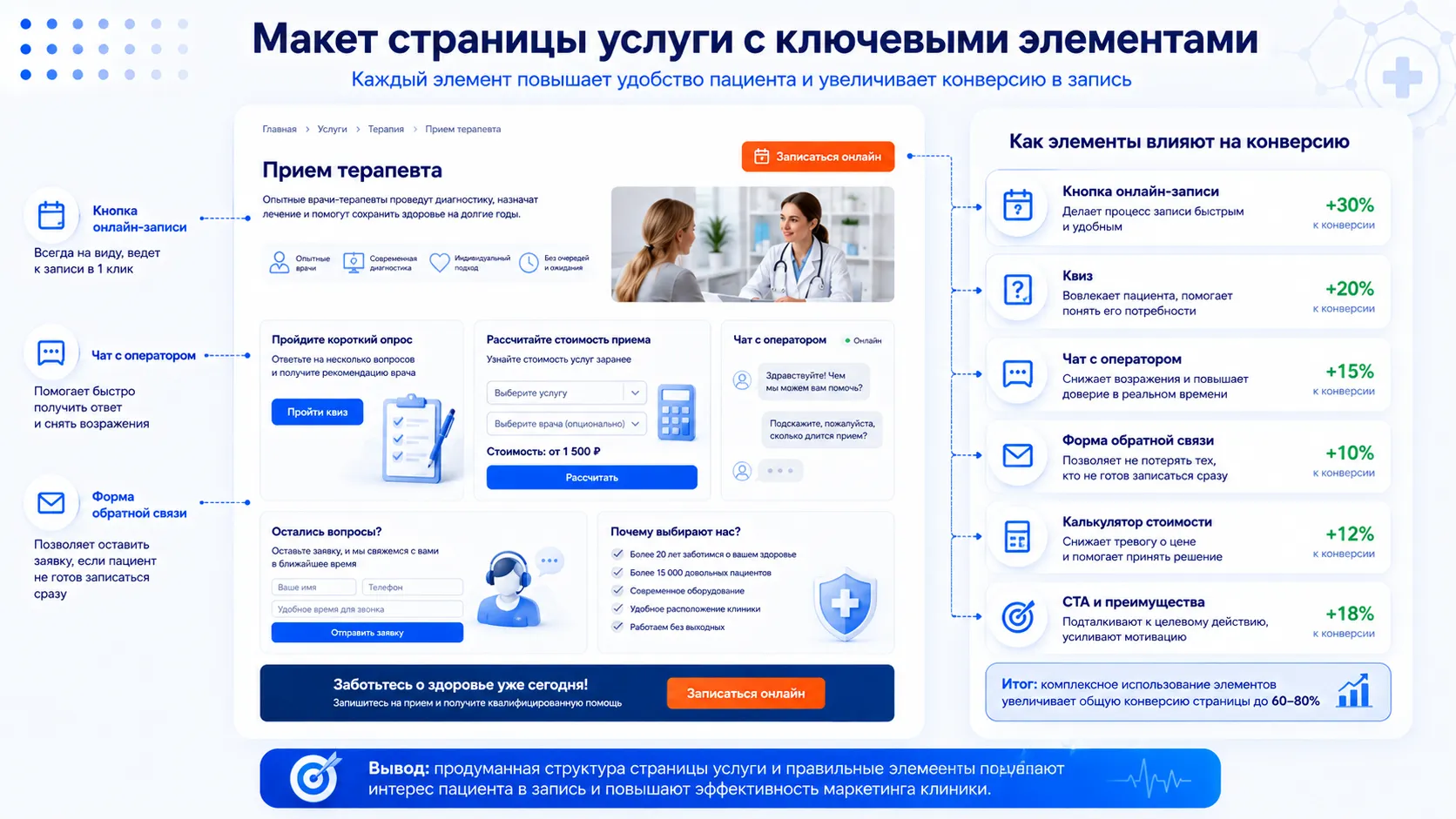Макет страницы услуги Макет страницы услуги