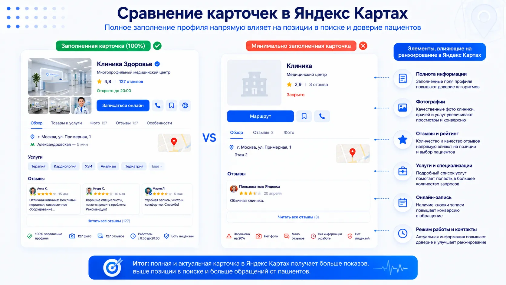 Сравнение двух карточек в Яндекс Картах Сравнение двух карточек в Яндекс Картах