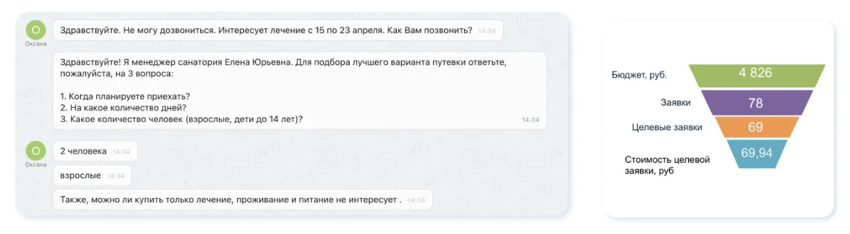 Как найти новый канал привлечения пациентов Как найти новый канал привлечения пациентов